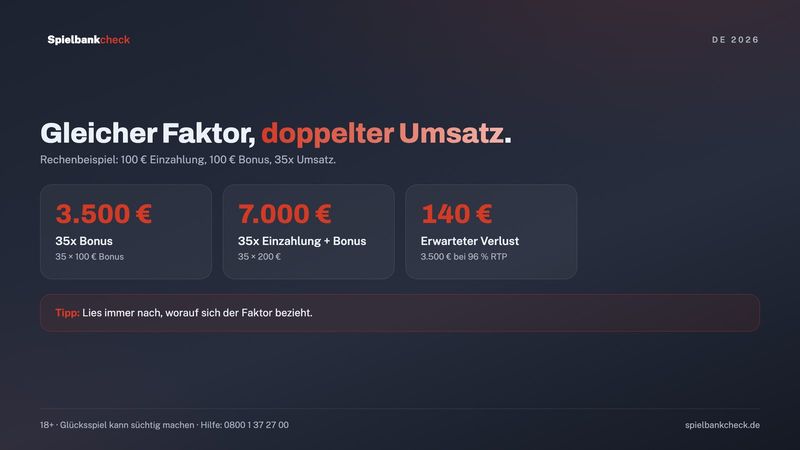 Rechenbeispiel Umsatzbedingungen: 35-facher Umsatz auf Bonus gegenüber Bonus plus Einzahlung