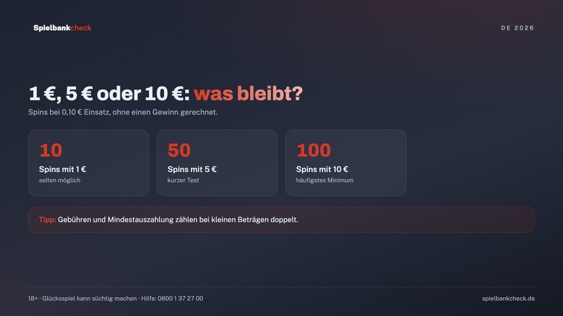 Online Casino 5 Euro Einzahlung im Vergleich zu 1 Euro und 10 Euro: was das Budget an Spins bringt