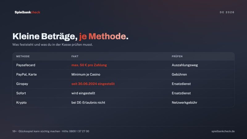 Mindesteinzahlung je Zahlungsmethode: was bei Paysafecard, PayPal, Karte, Giropay, Sofort und Krypto für kleine Beträge gilt