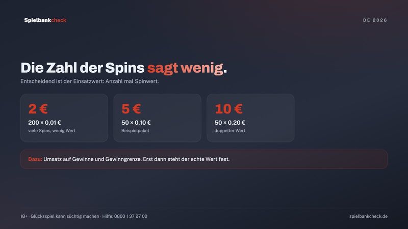 Freispiele ohne Einzahlung: Anzahl, Spinwert und Gesamtwert eines Angebots im Überblick
