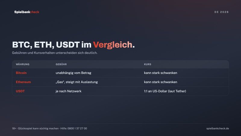 Bitcoin, Ethereum und USDT im Krypto Casino: Gebühren, Kursverhalten und Besonderheiten im Vergleich