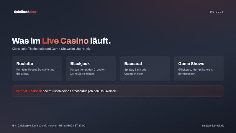 Spiele im online live casino: Live Roulette, Live Blackjack, Baccarat und Game Shows