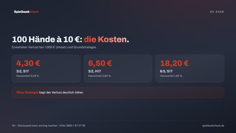 Online Blackjack Kosten pro 100 Hände: 3:2 gegen 6:5 und Soft-17-Regel