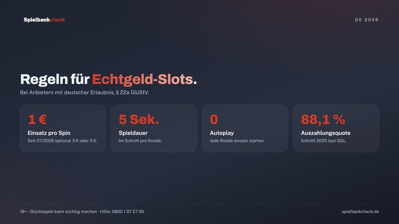 Regeln für Echtgeld-Spielautomaten in Deutschland: Einsatz, Spieldauer, Autoplay und Jackpots