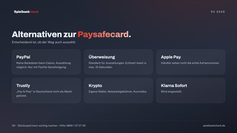 Alternativen zum Online Casino mit Paysafecard: PayPal, Banküberweisung, Apple Pay, Trustly, Kryptowährung und Klarna Sofort