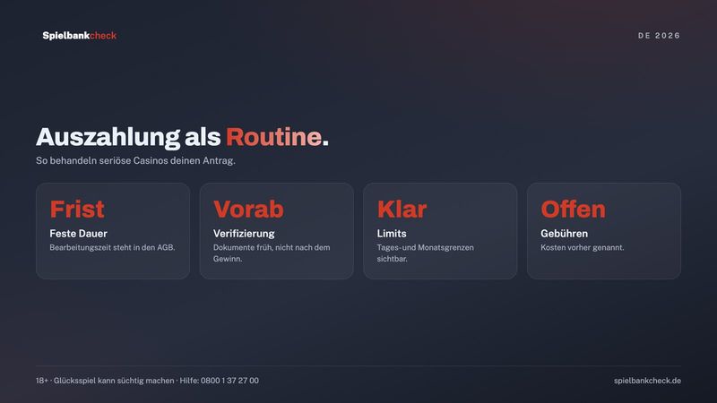 Auszahlung bei seriösen Online Casinos: klare Dauer, keine neuen Hürden, gleicher Zahlungsweg